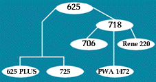 Superalloys 718 et al. Logo