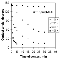 Figure 11a