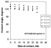 Figure 11b