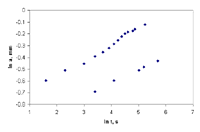 Figure 2a