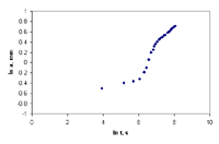 Figure 2b