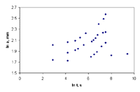 Figure 2c