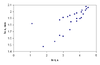 Figure 2d