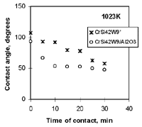 Figure 4a