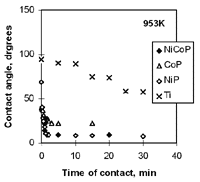 Figure 4b