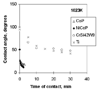 Figure 4c