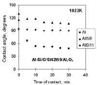 Figure 5a