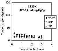 Figure 5b