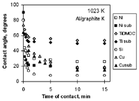 Figure 6a