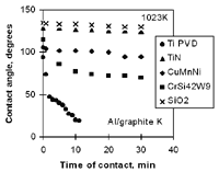 Figure 6b