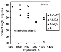 Figure 9a