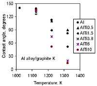 Figure 9b