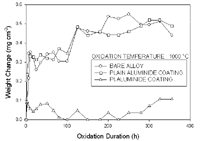 Figure 13a