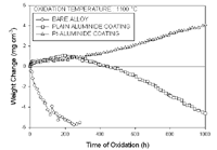 Figure 13b