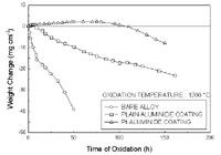 Figure 13c