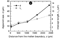 Figure 3a