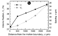 Figure 3b