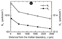 Figure 3c