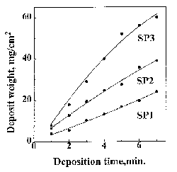 Figure 2a