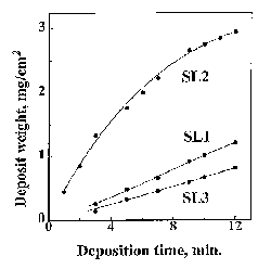 Figure 2b