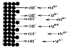 Figure 4a