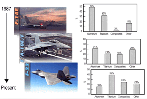 Figure 1a