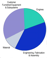 Figure 1b