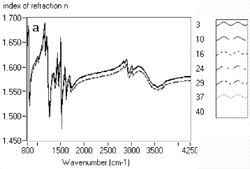 Figure 4a