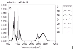 Figure 4b