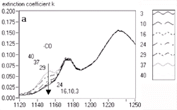 Figure 5a