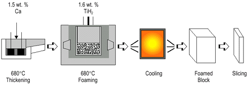 Figure 3a