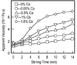 Figure 3b