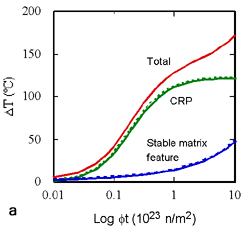 Figure 3a