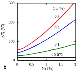 Figure 3b