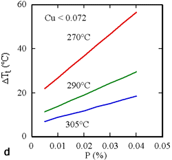 Figure 3d