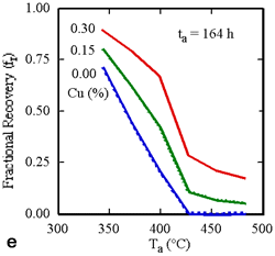 Figure 3e