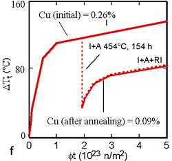 Figure 3f