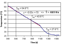 Figure 6a