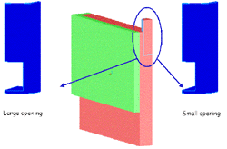 Figure 2a