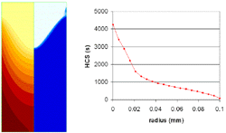 Figure 5a