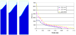 Figure 5c