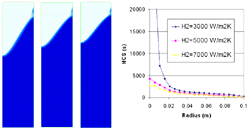 Figure 5d