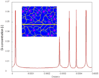 Figure 6b