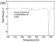 Figure 3d