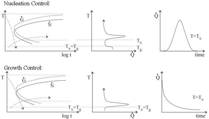 amorphous glass structure. of glass formation.