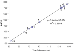 Figure 2b