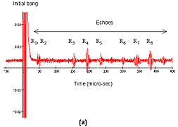 Figure 3a