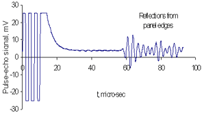 Figure 4d