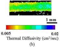 Figure 7b