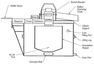 Figure 1a